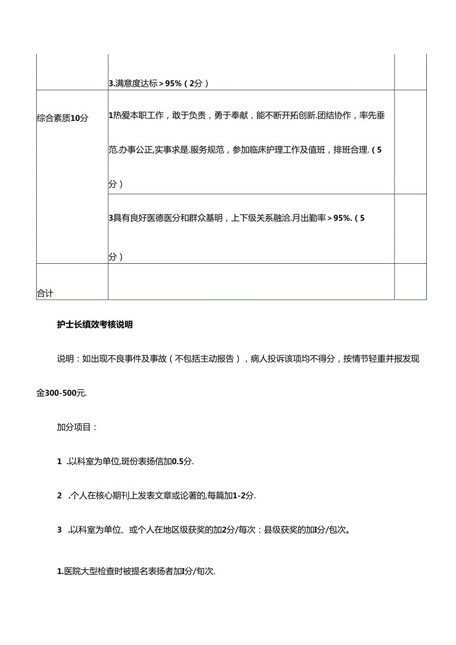 医疗机构手术室护士长绩效考核标准.docx_第3页