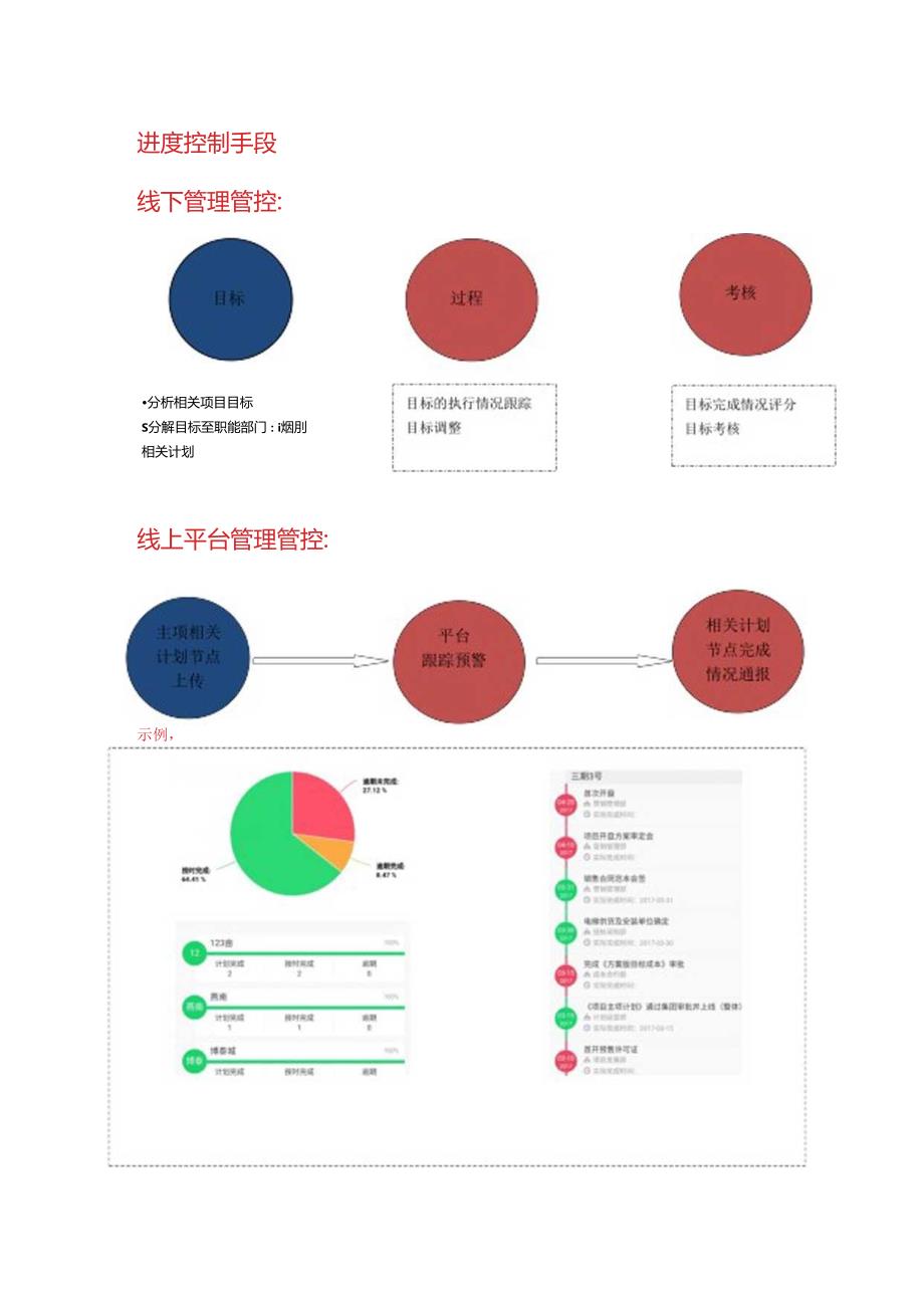 某集团工程管理手册.docx_第3页