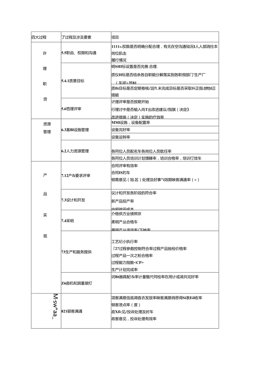 质量目标分解参考.docx_第1页