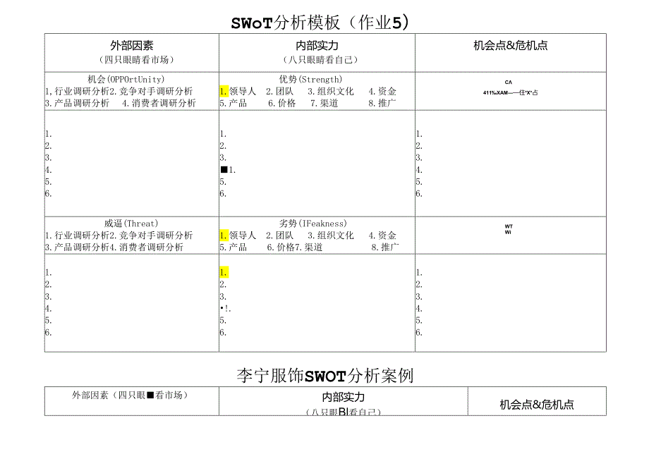 SWOT分析模板13180.docx_第1页