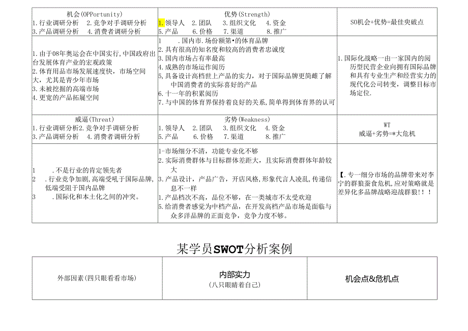 SWOT分析模板13180.docx_第2页