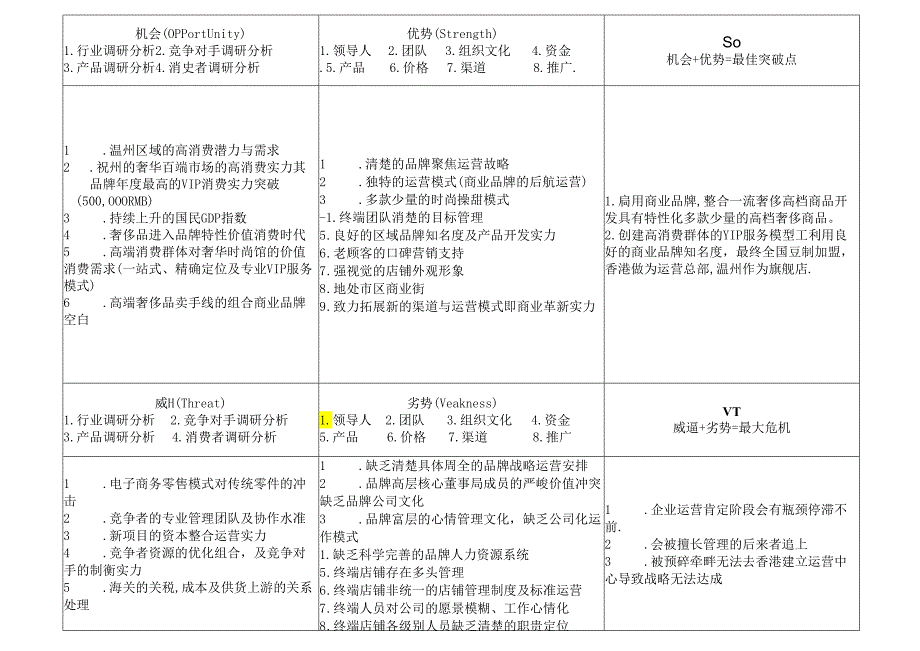 SWOT分析模板13180.docx_第3页