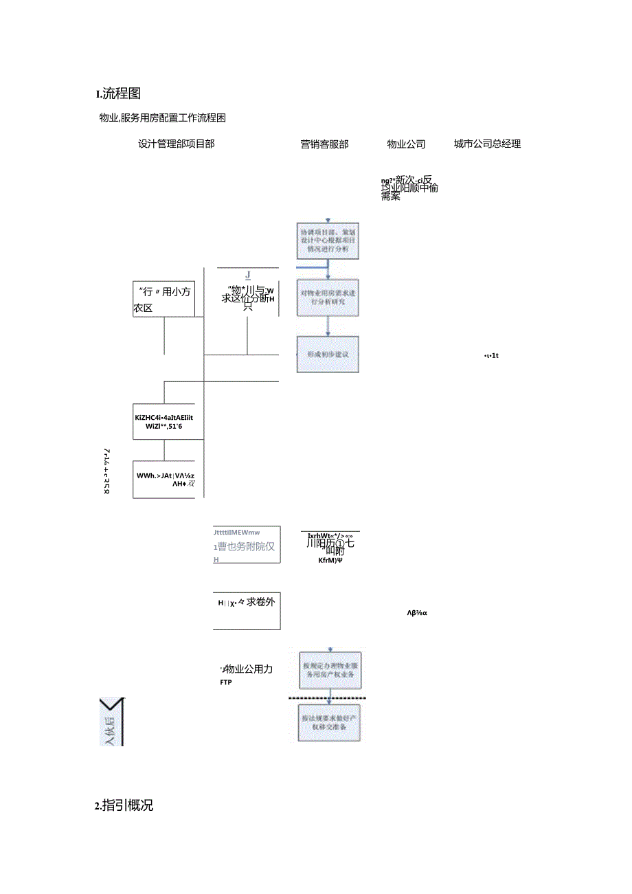 【客服管理】地产物业服务用房配置作业指引.docx_第2页