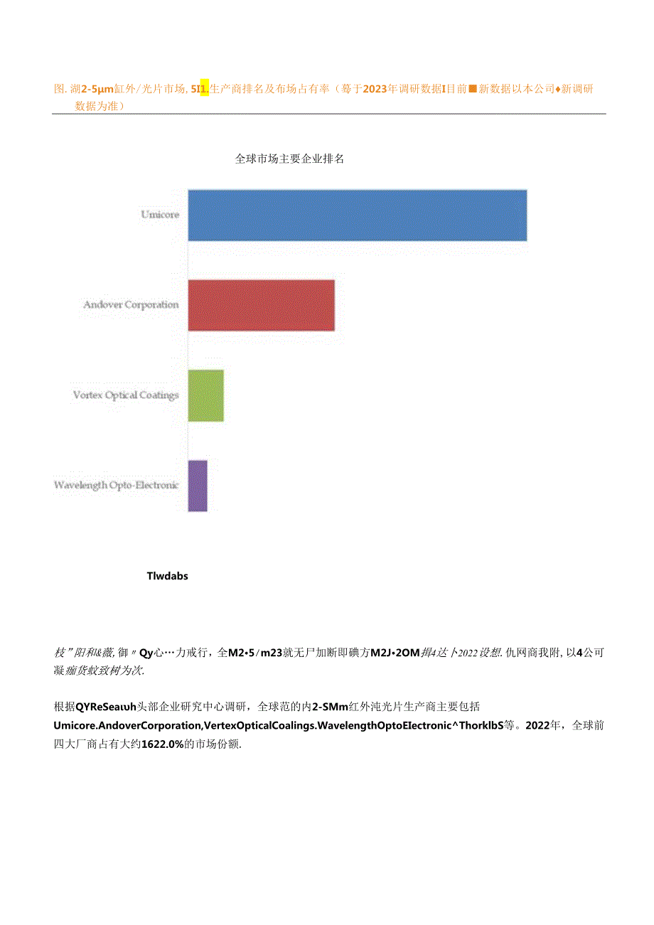 2-5μm 红外滤光片全球前5强生产商排名及市场份额 .docx_第2页