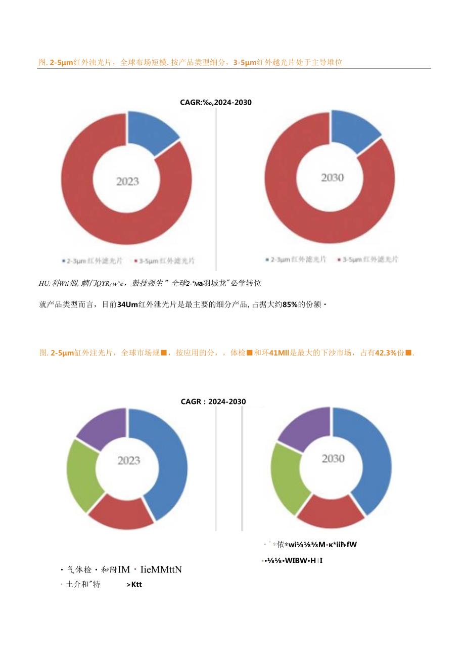 2-5μm 红外滤光片全球前5强生产商排名及市场份额 .docx_第3页