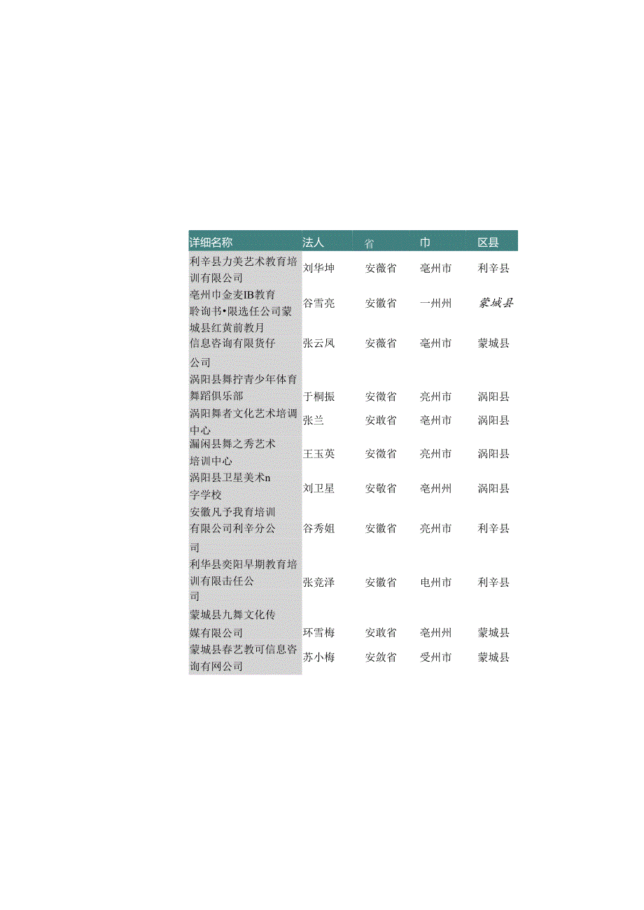 安徽省亳州市文化艺术培训机构名录2019版129家.docx_第3页