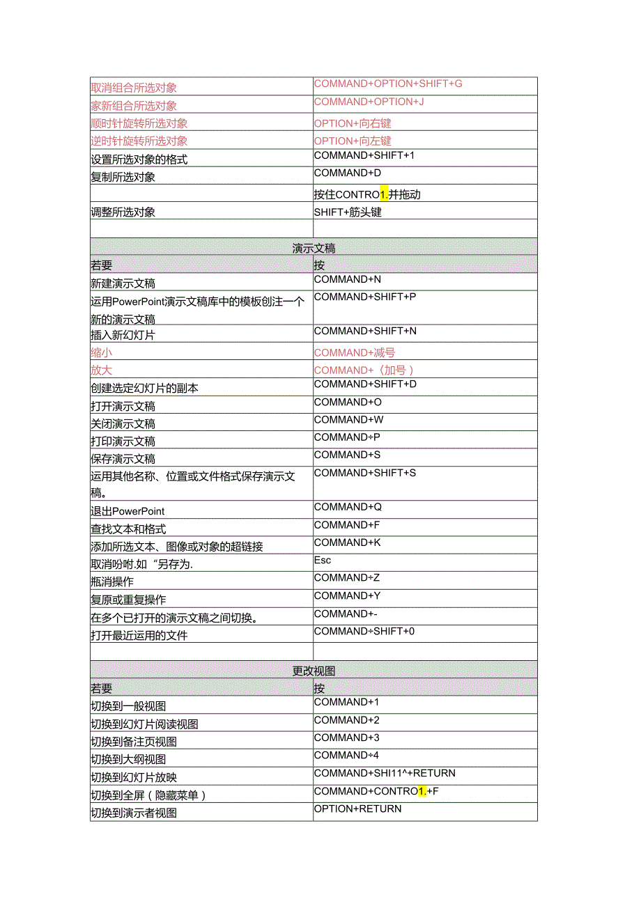 Mac版 PowerPoint 快捷键.docx_第2页