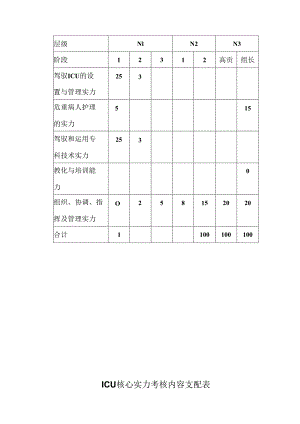 EICU护士核心能力培训N1第二阶段 Microsoft Word 文档.docx