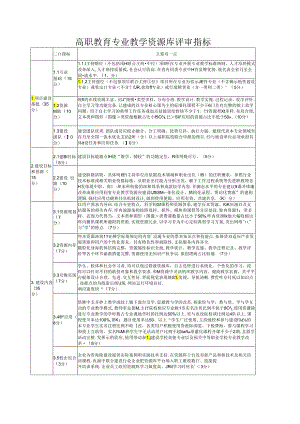 高职教育专业教学资源库评审指标表.docx