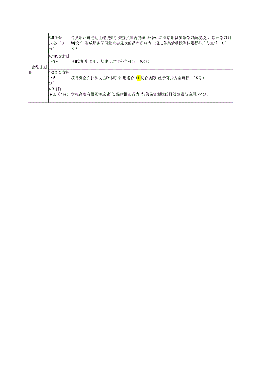 高职教育专业教学资源库评审指标表.docx_第2页