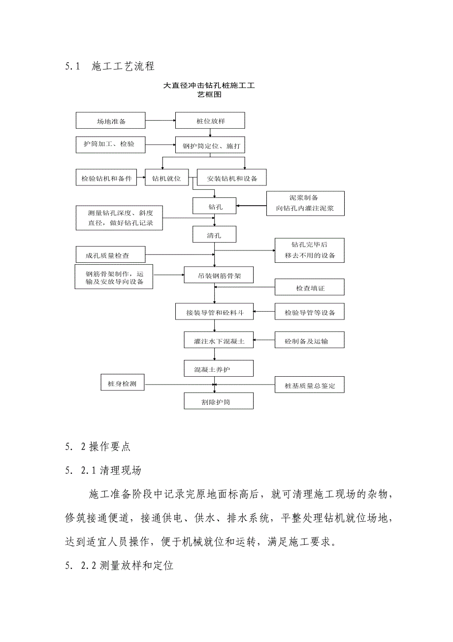 桥梁工程大直径桩基冲击钻孔施工工法.doc_第3页