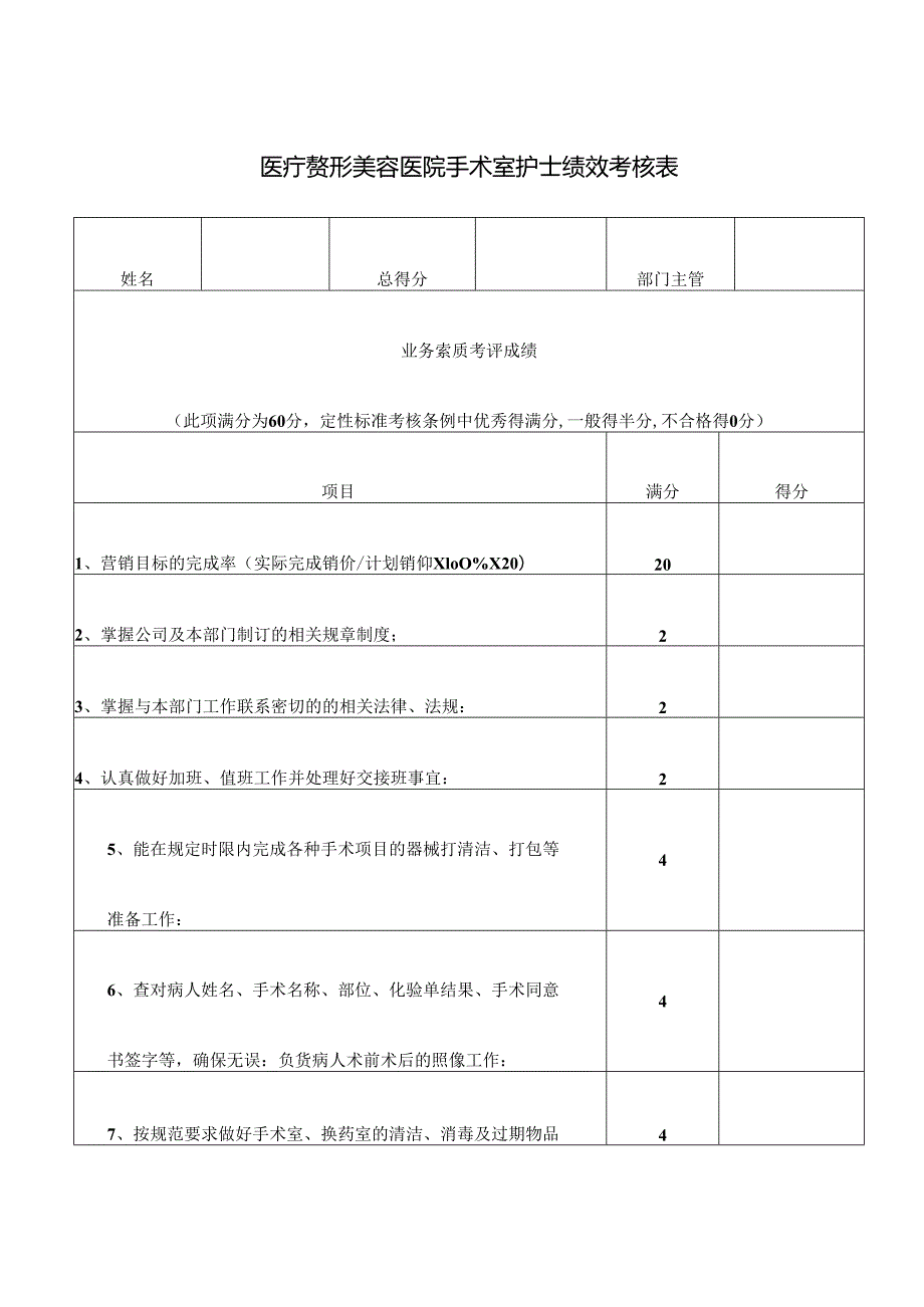 医疗整形美容医院手术室护士绩效考核表.docx_第1页