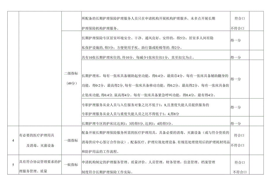 海南省长期护理保险定点护理服务机构（医疗或养老机构护理、居家上门机构护理）评估表、申请表.docx_第2页