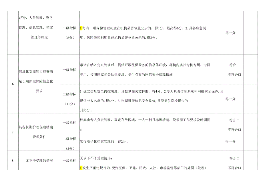 海南省长期护理保险定点护理服务机构（医疗或养老机构护理、居家上门机构护理）评估表、申请表.docx_第3页