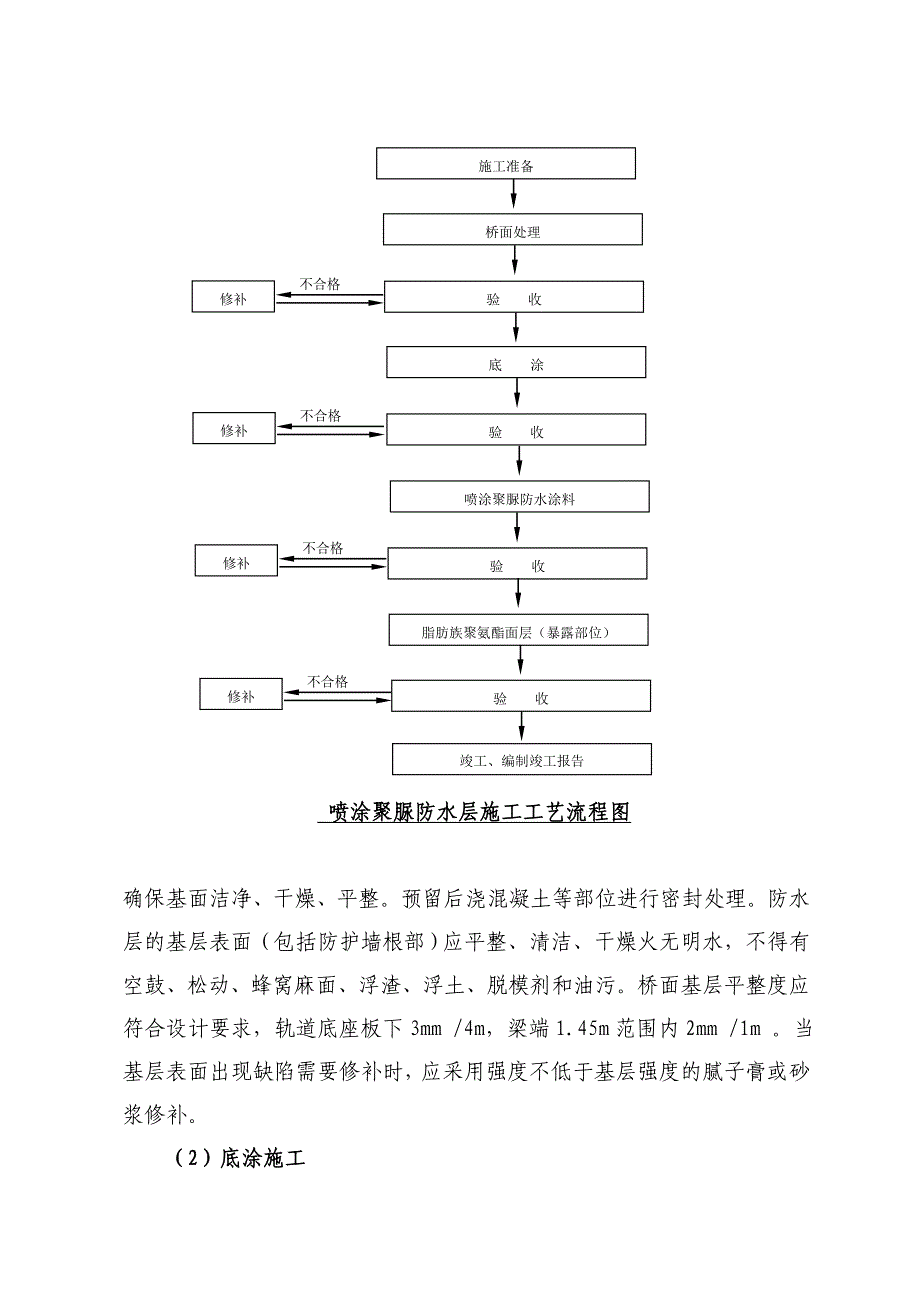 桥面防水层施工工艺及质量控制措施.doc_第2页