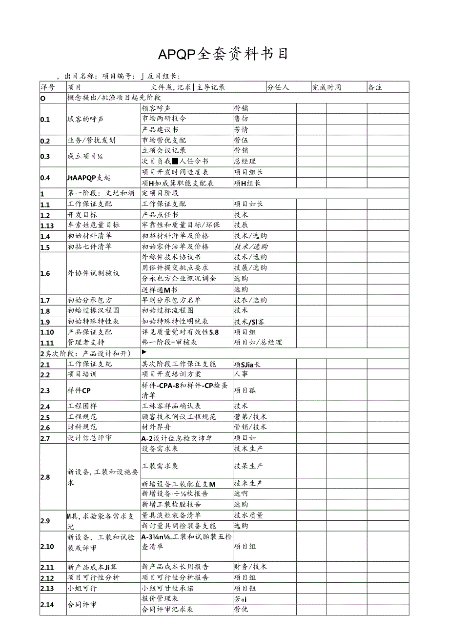 APQP全套资料目录.docx_第1页