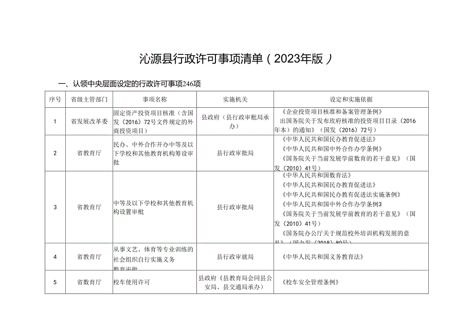 沁源县行政许可事项清单（2023年版）.docx_第1页