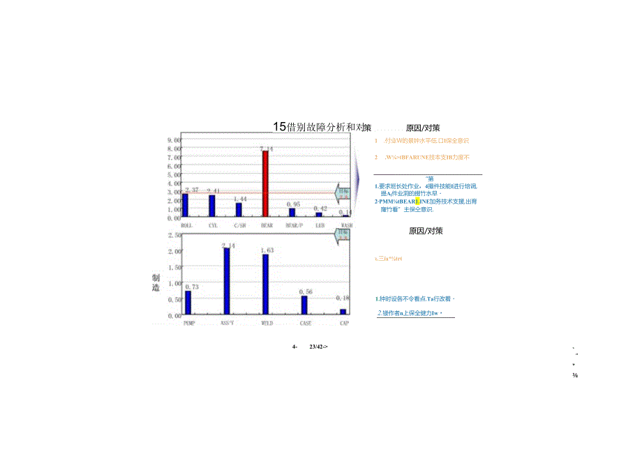 故障分析和对策.docx_第1页