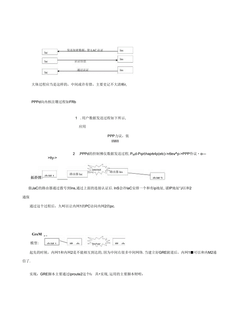 linux路由协议网络协议栈.docx_第2页