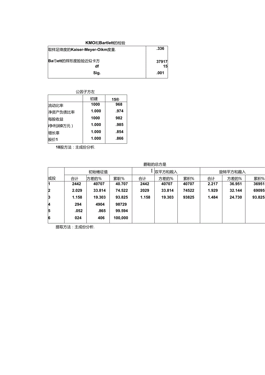 SPSS数据分析论文.docx_第1页