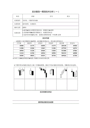 《金融衍生工具理论与实务》实训报告 实训10 期货期权技术分析.docx