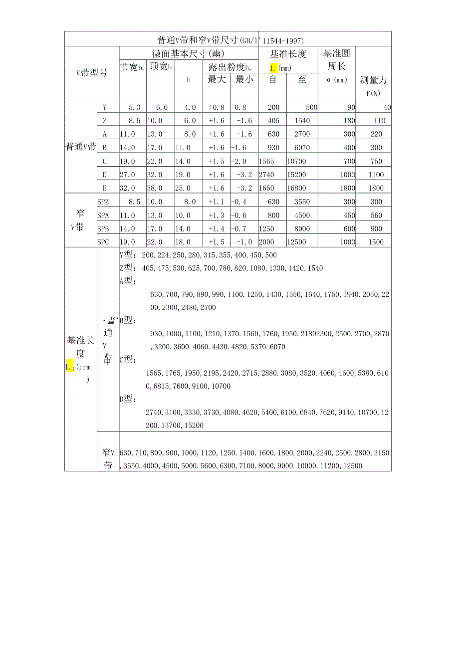 普通V带与窄V带尺寸表.docx_第2页