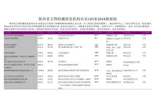 陕西省文物收藏展览机构名录2018版145家.docx