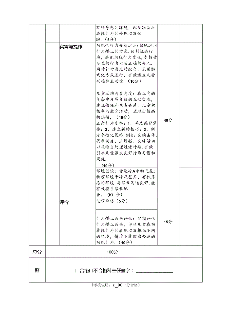 （行为矫正疗法）医疗技术考核评估授权表.docx_第2页