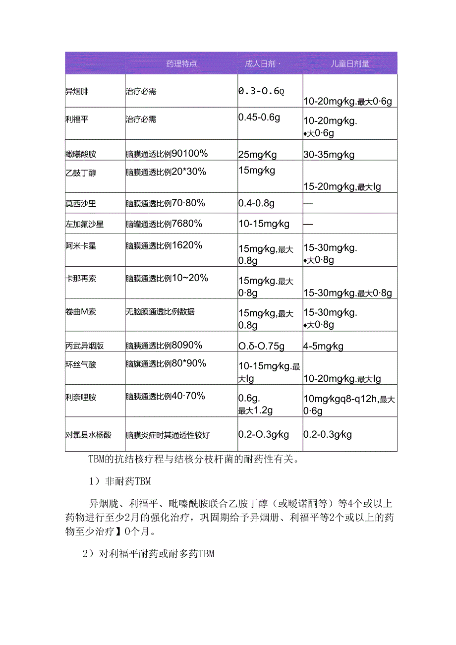 临床结核性脑膜炎临床症状、体征及药物治疗要点.docx_第3页