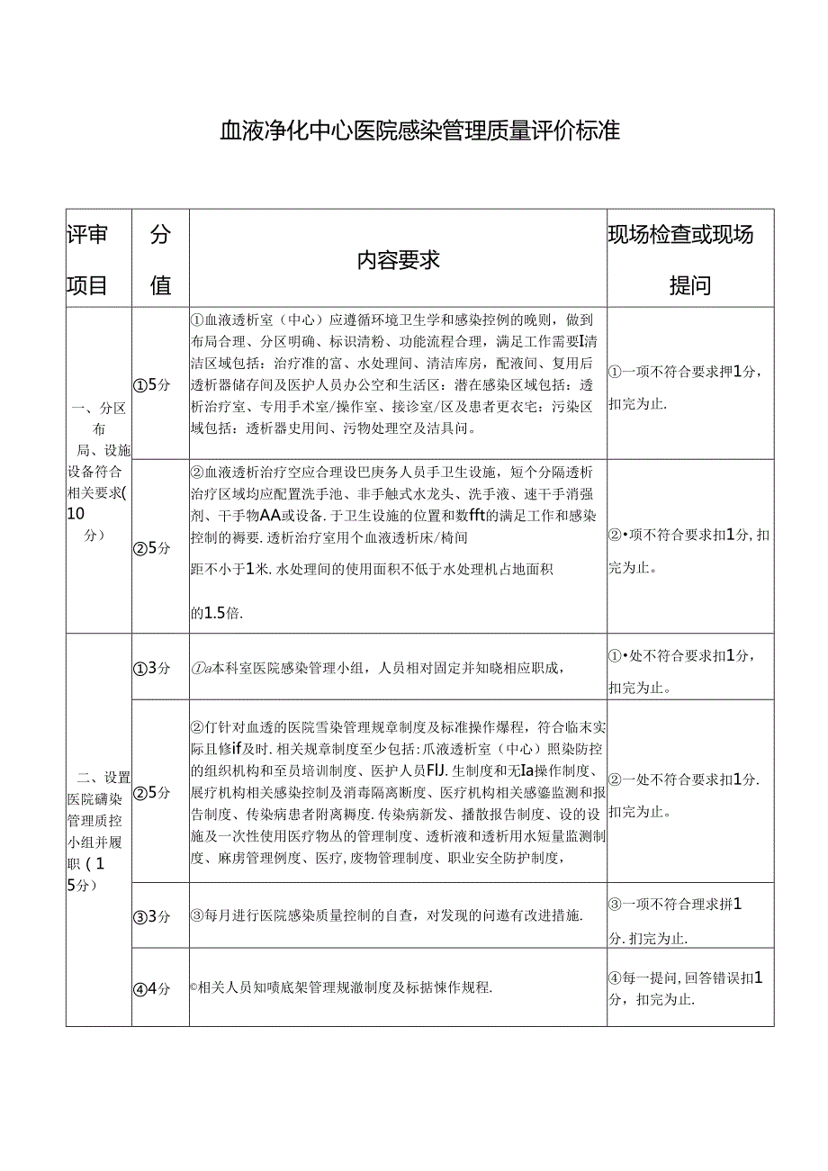 血液净化中心医院感染管理质量评价标准.docx_第1页