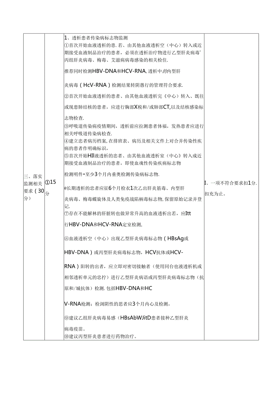 血液净化中心医院感染管理质量评价标准.docx_第2页