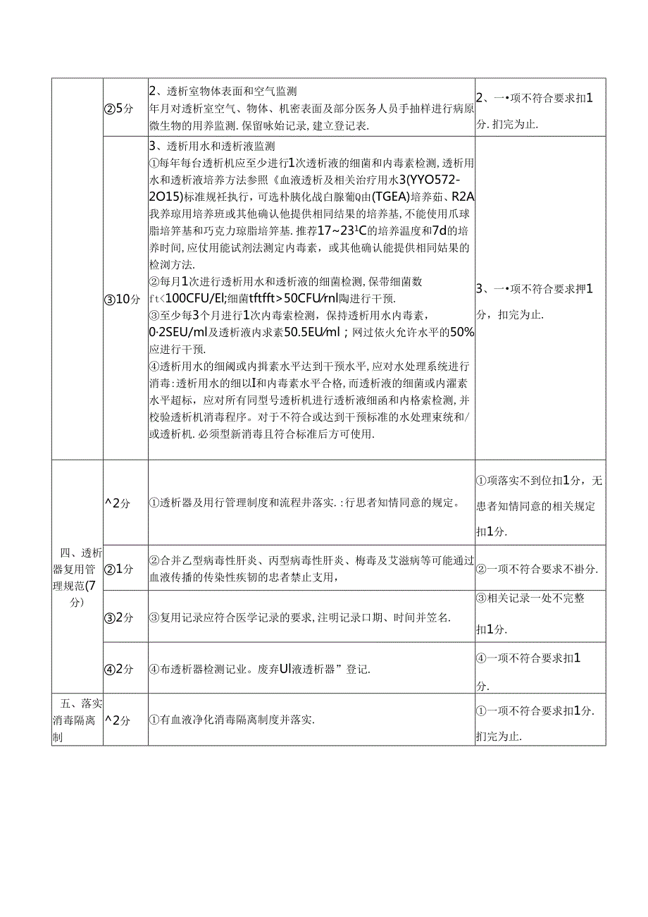 血液净化中心医院感染管理质量评价标准.docx_第3页