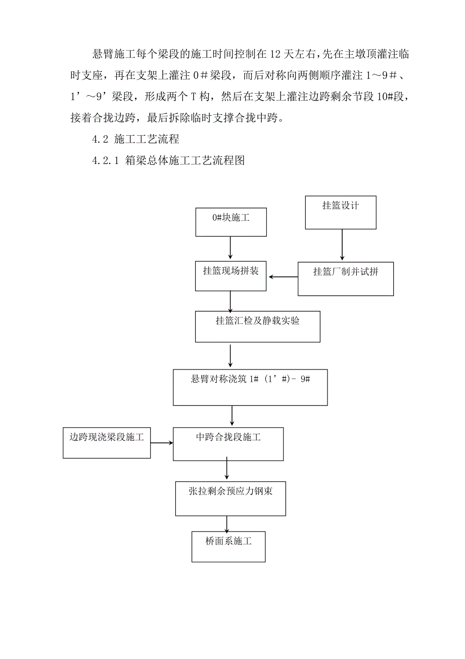 桥箱梁施工方案.doc_第3页