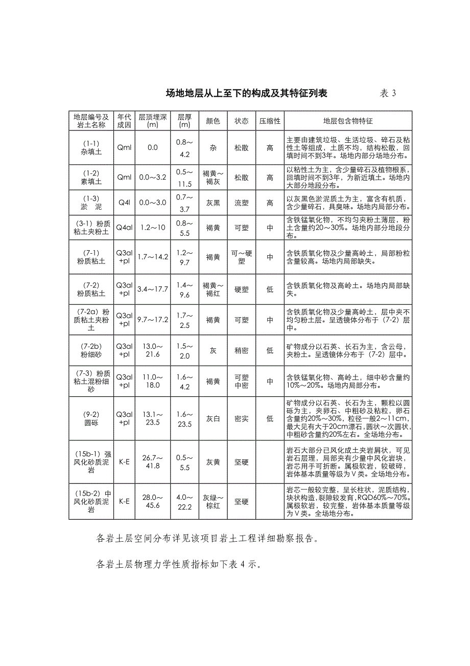 武汉轨道交通四号线一期工程线网管理服务中心深基坑工程施工方案.doc_第3页