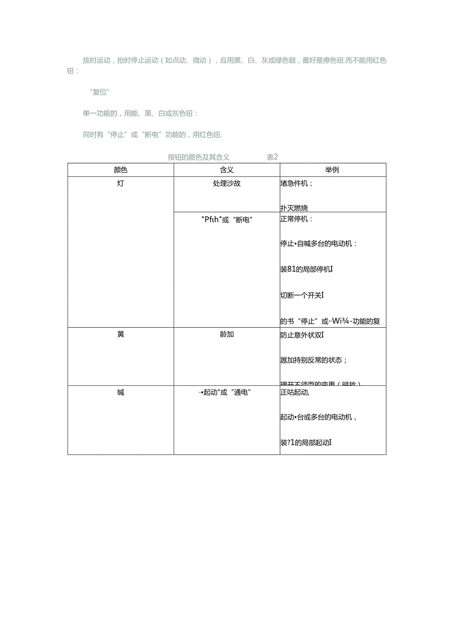 GB-2682-81按钮指示灯颜色规范.docx_第3页