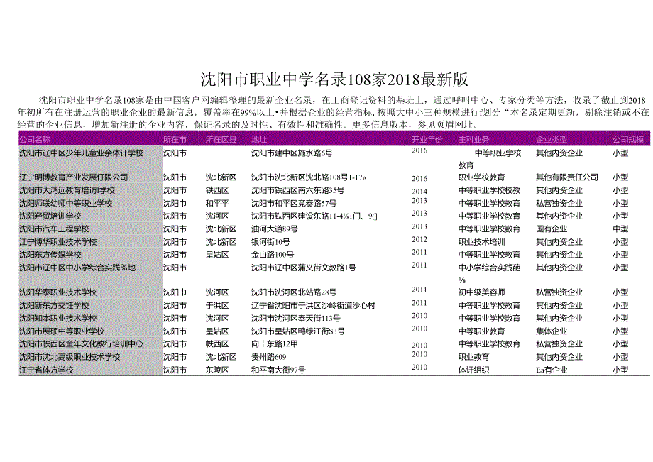 沈阳市职业中学名录2018版108家.docx_第1页