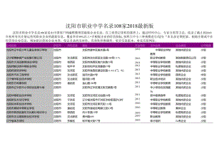 沈阳市职业中学名录2018版108家.docx