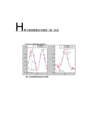 《数值分析及其MATLAB实现》第四篇书稿图形第七章图形.docx