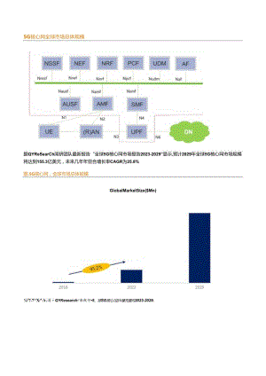 5G核心网全球前4强生产商排名及市场份额.docx