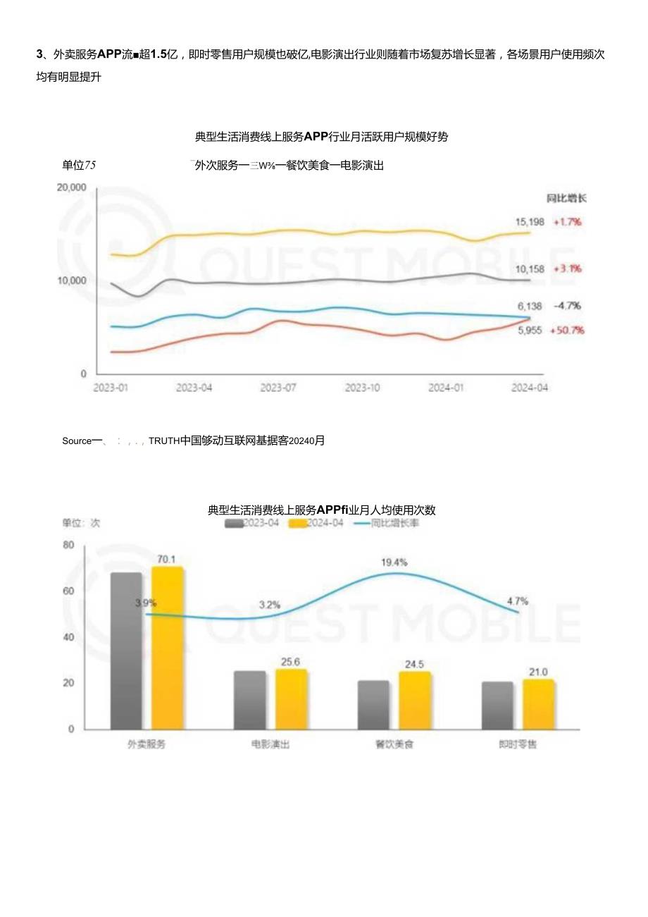 2024城市生活圈消费洞察报告.docx_第3页