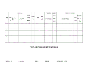 古树名木养护情况检查及整改情况登记表.docx