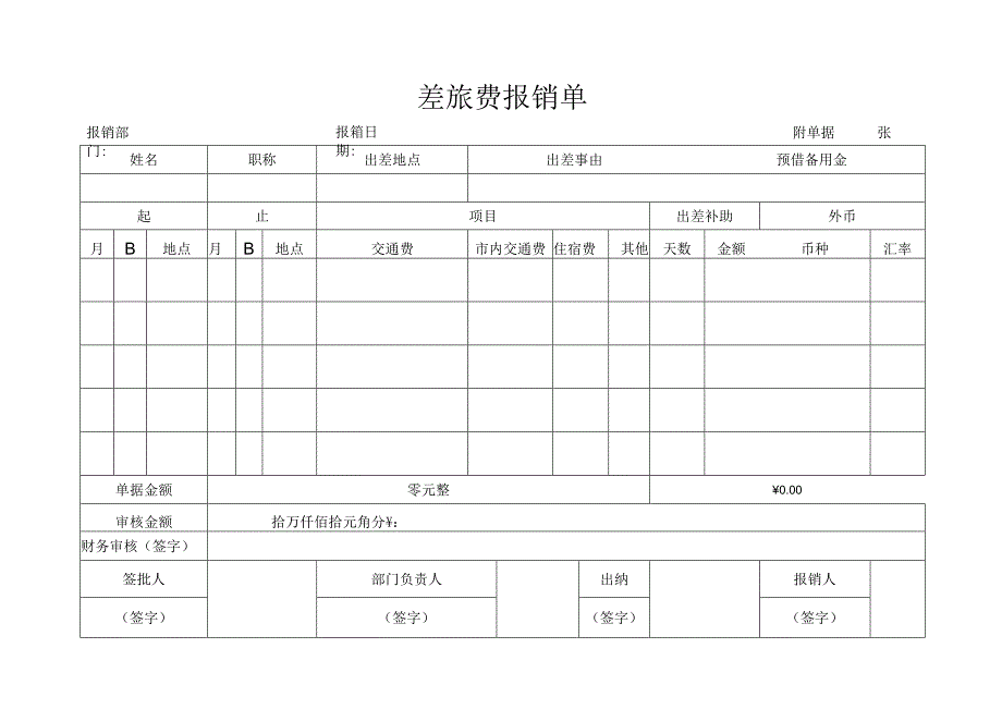 差旅费报销单（财务报销表单）.docx_第1页