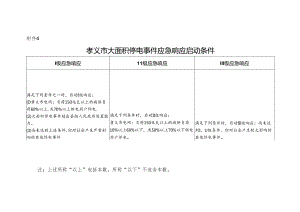 孝义市大面积停电事件应急响应启动条件.docx