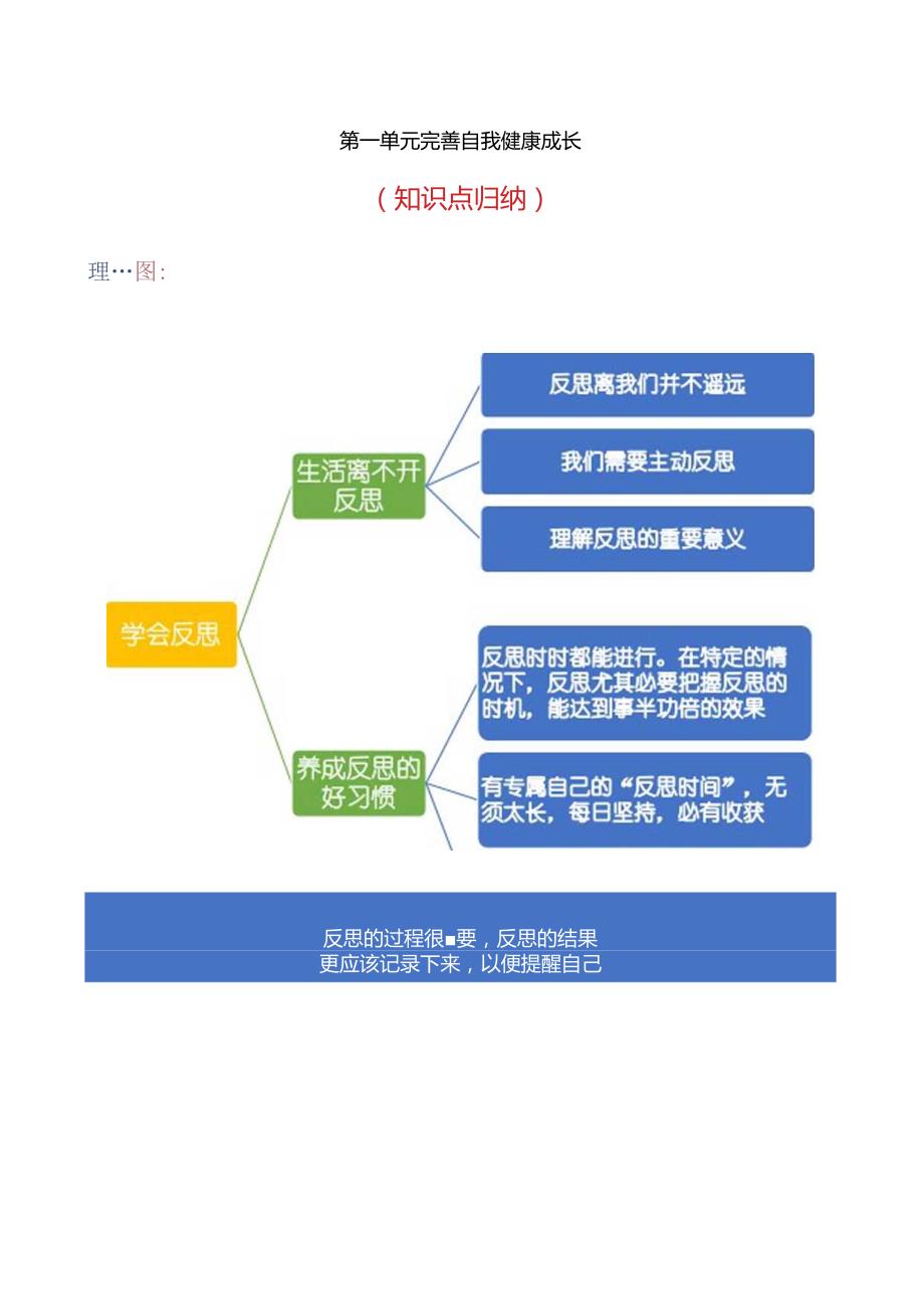 部编版六年级道德与法治下册期末复习知识清单.docx_第3页