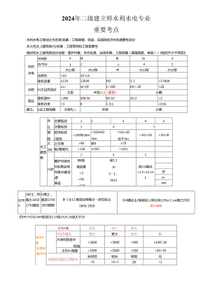 2024年最新二建《水利水电工程管理与实务》知识点整理(全).docx