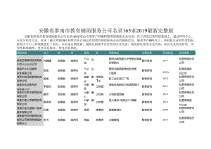 安徽省淮南市教育辅助服务公司名录2019版165家.docx