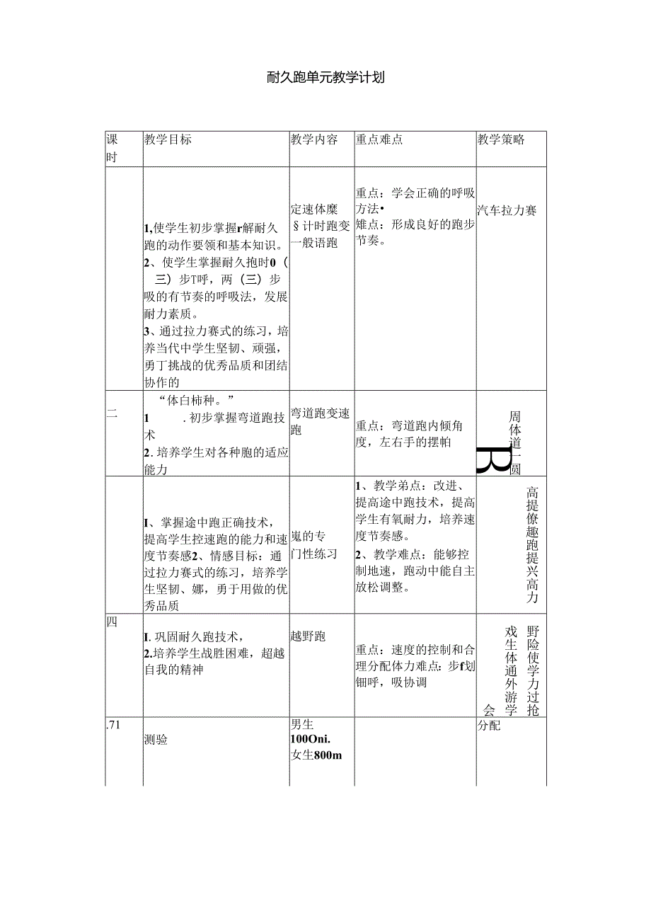 初中体育《耐久跑》单元教学设计（10页）.docx_第3页