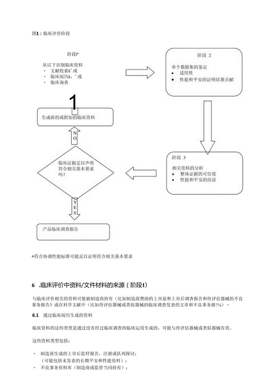 MEDDEV.2.7.1-09版-医疗器械指南-中文版.docx_第3页