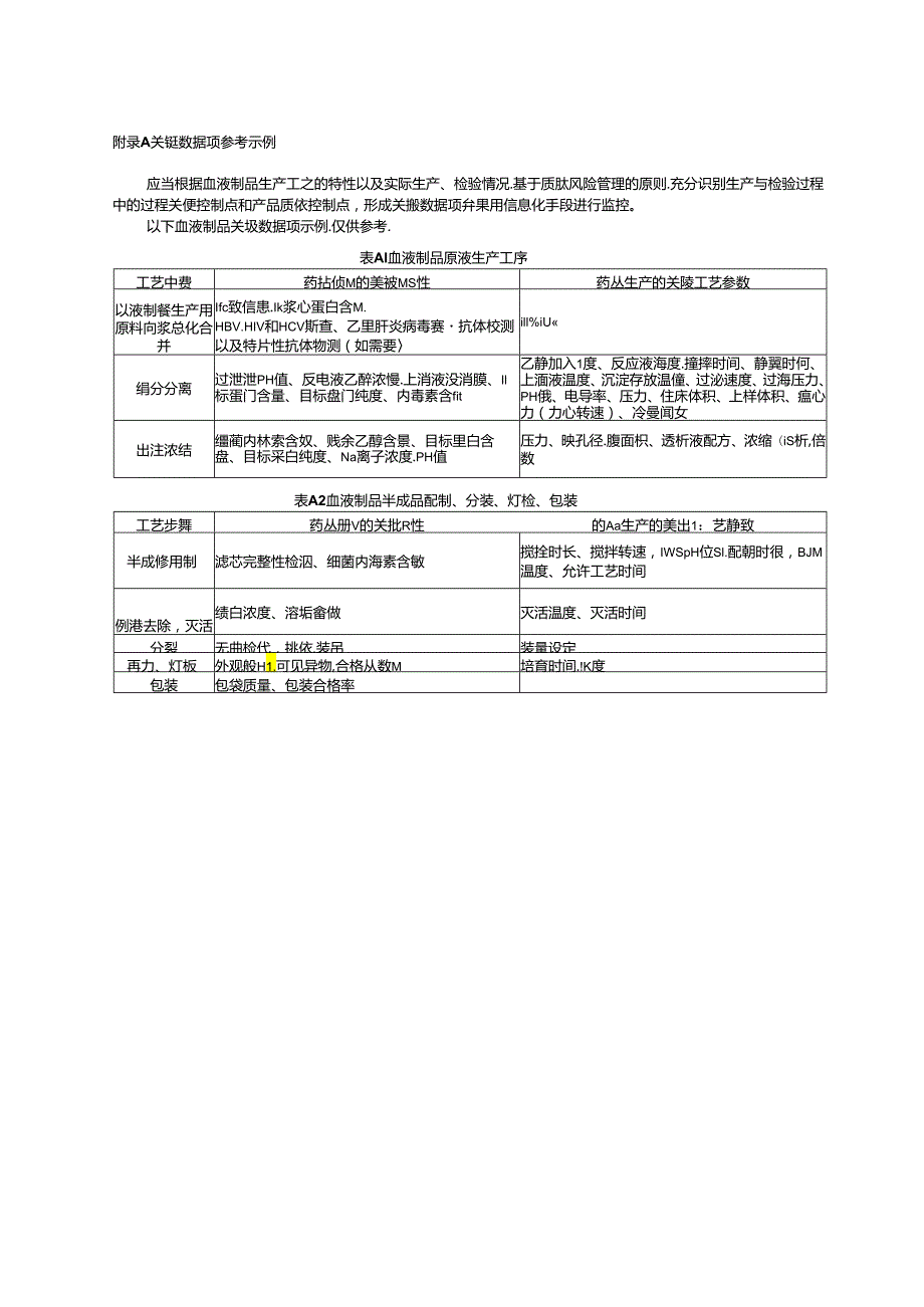 血液制品生产检验电子化记录参考数据集.docx_第1页