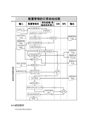 Betop-SPI-S-CM-P01(配置管理过程文件).docx